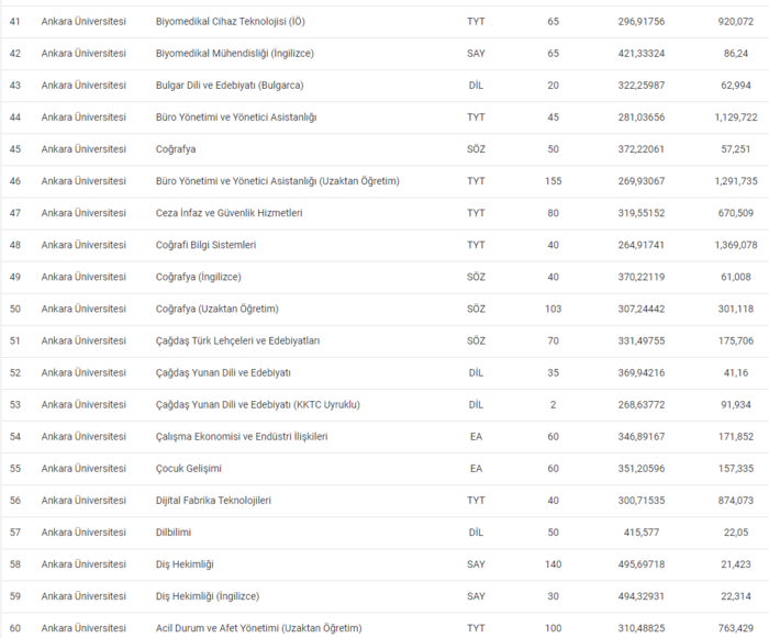 ankara-universitesi-taban-puanlari-2024-au-basari-siralamasi-ve-kontenjanlar-1718870772747.png