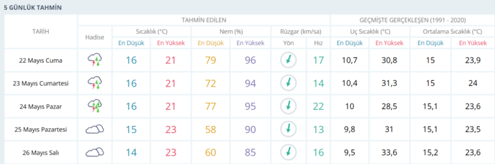 hafta-sonu-hava-nasil-olacak-akom-ve-mgmden-istanbul-uyarisi-1779438941520.png Hafta sonu plan yapanlar dikkat! Hava nasıl olacak?