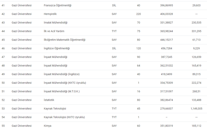 gazi-universitesi-taban-puanlari-2024-gazi-universitesi-basari-siralamasi-ve-kontenjanlar-1719650050279.png