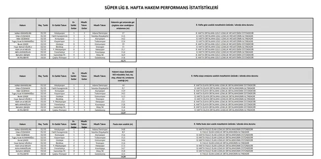 Son dakika spor haberi: Galatasaray hakem performans verilerini açıkladı! - 1