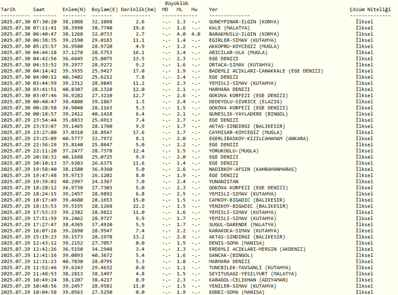 son-dakika-deprem-30-temmuz-nerede-deprem-oldu-kac-siddetinde-afad-kandilli-son-depremler-1753851667735.png
