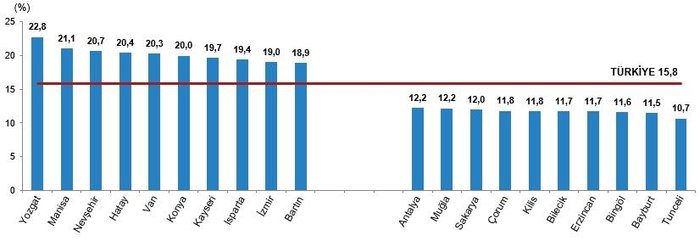 tuik-olum-istatistikleri-tuik-2020-2021-olen-kisi-sayisi-kac-turkiye-istatistik-kurumu-olum-oranlari-1677140339087.jpeg