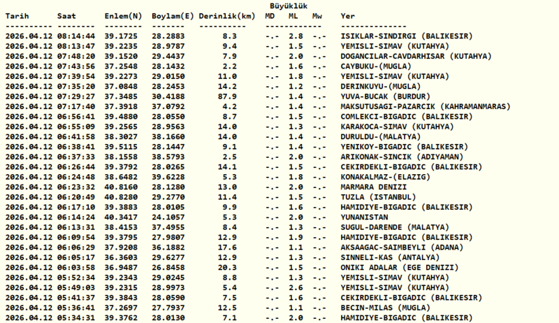 deprem-son-dakika-12-nisan-az-once-deprem-mi-oldu-nerede-kac-siddetinde-1775972876559.png