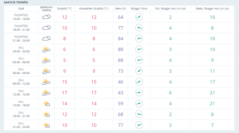 ankara-hava-durumu-14-ekim-sali-ankarada-hava-nasil-olacak-ankarada-kar-yagisi-olacak-mi-1760358780736.png Ankara hava durumu 14 Ekim