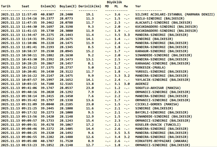 az-once-deprem-mi-oldu-afad-kandilli-rasathanesi-son-depremler-24-subat-2026-1771903715625.png Kandilli Rasathanesi son depremler listesi 24 Şubat 2026