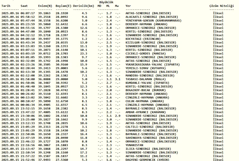 deprem-son-dakika-16-eylul-nerede-deprem-oldu-kac-siddetinde-afad-kandilli-son-depremler-1757997869876.png