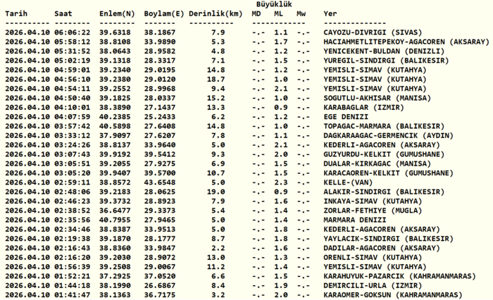 deprem-son-dakika-9-nisan-az-once-deprem-mi-oldu-nerede-kac-siddetinde-1775791831015.png Kandilli Rasathanesi son depremler listesi 10 Nisan 2026