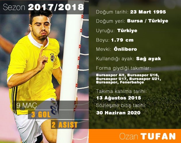 Gule Gule Ozan Son Dakika Fenerbahce Haberleri Fotomac
