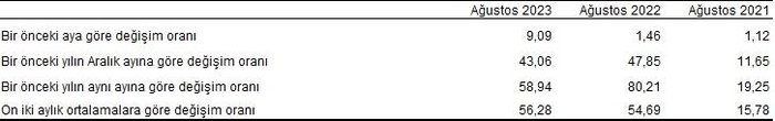 son-dakika-agustos-ayi-enflasyon-rakamlari-aciklandi-tuik-2023-agustos-ayi-enflasyon-orani-yuzde-kac-oldu-1693810991932.jpeg