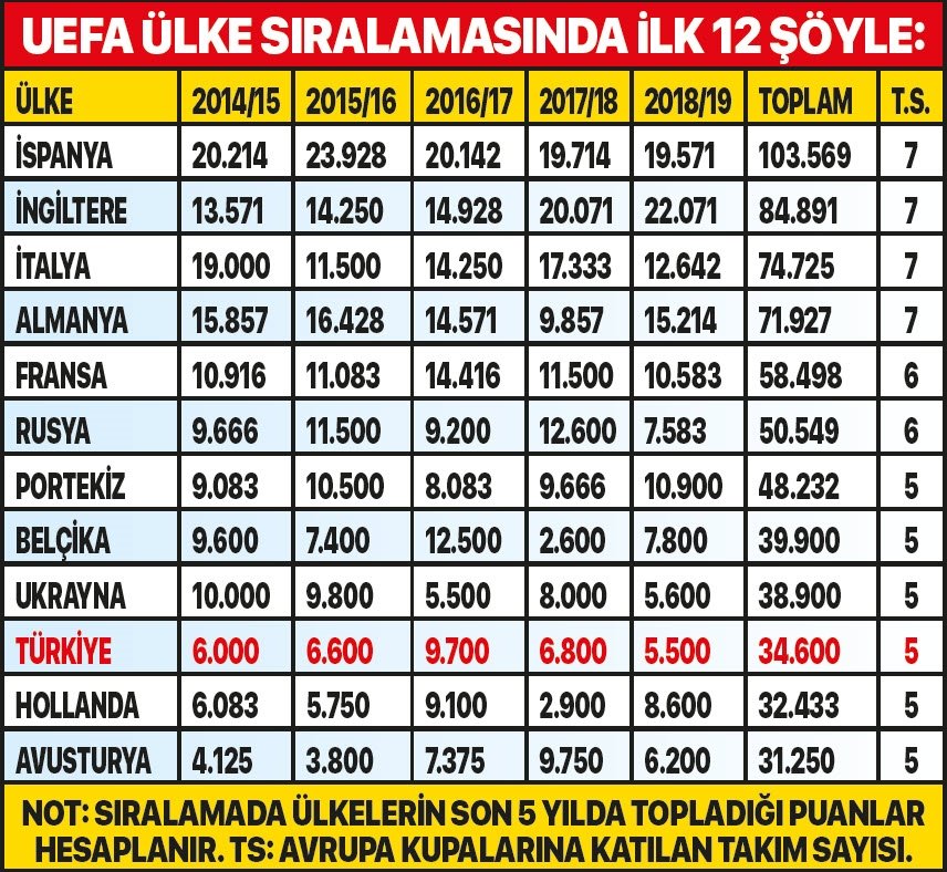 devler ligi tehlikede fotomac