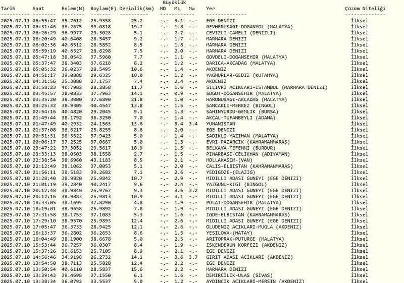 deprem-mi-oldu-son-dakika-nerede-kac-siddetinde-11-temmuz-afad-kandilli-son-depremler-1752208876614.jpg