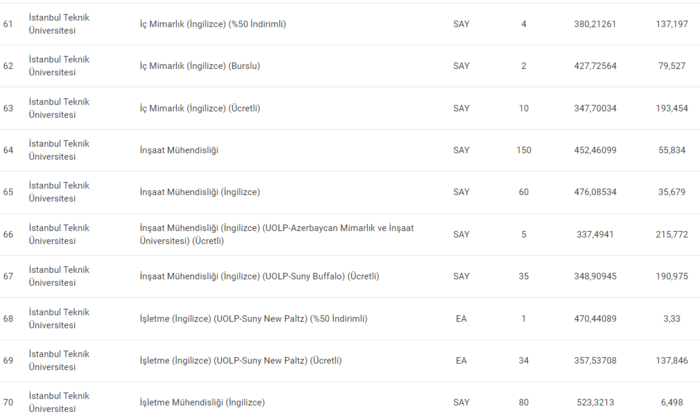 istanbul-teknik-universitesi-taban-puanlari-2024-istanbul-teknik-universitesi-basari-siralamasi-ve-kontenjanla-1720091430734.png