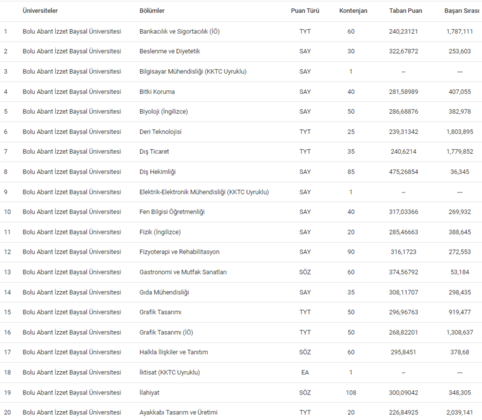 bolu-abant-izzet-baysal-universitesi-taban-puanlari-2024-izzet-baysal-universitesi-basari-siralamasi-ve-konten-1718883781370.png