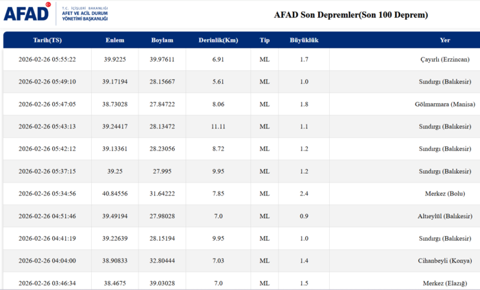 az-once-deprem-mi-oldu-afad-kandilli-rasathanesi-son-depremler-25-subat-2026-1772076021446.png AFAD son depremler listesi 26 Şubat 2026