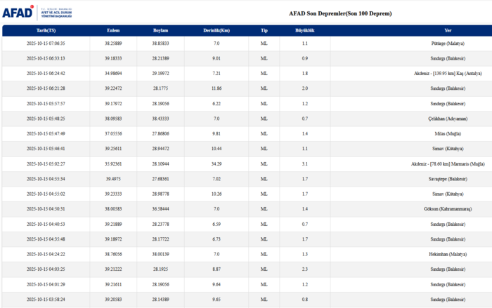 deprem-son-dakika-15-ekim-nerede-deprem-oldu-kac-siddetinde-afad-kandilli-son-depremler-1760503920882.png AFAD son depremler 15 Ekim