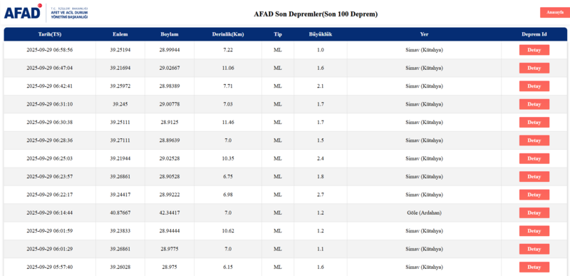 deprem-son-dakika-29-eylul-nerede-deprem-oldu-kac-siddetinde-afad-kandilli-son-depremler-1759120948487.png