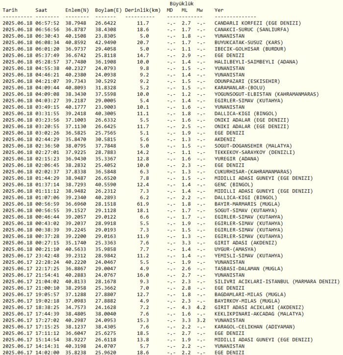 deprem-mi-oldu-son-dakika-nerede-kac-siddetinde-18-haziran-afad-kandilli-son-depremler-1750221509768.png