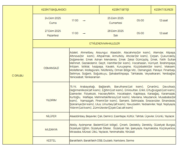 bursa-buski-su-kesintisi-25-ekim-bursada-su-kesintisi-ne-zaman-bitecek-sular-ne-zaman-gelecek-1761378193418.png