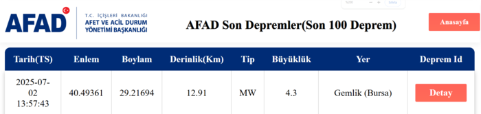 istanbulda-korkutan-deprem-kac-siddetinde-merkez-ussu-neresi-1751454410195.png