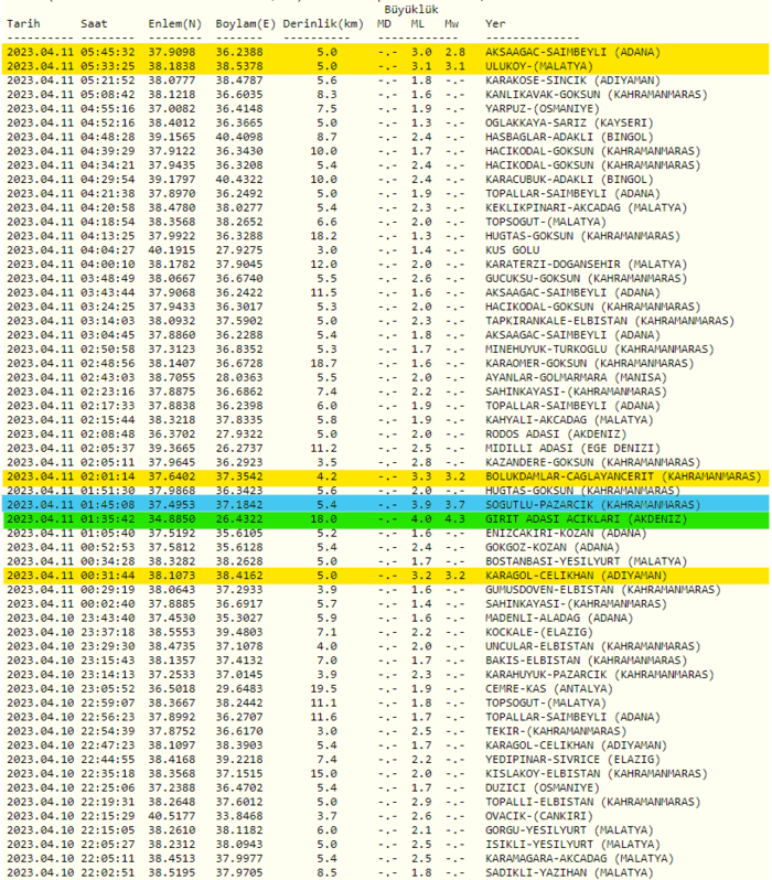 deprem-son-dakika-11-nisanda-meydana-gelen-depremler-artci-depremler-ve-buyuklukleri-1681182915358.png