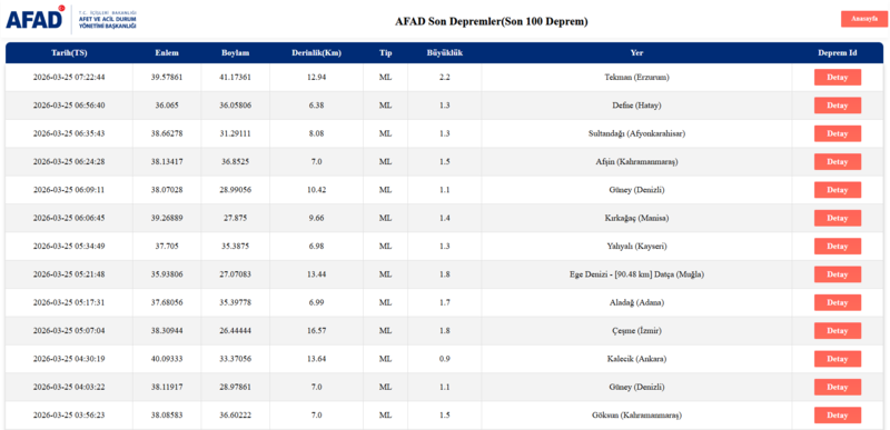 son-dakika-deprem-az-once-deprem-nerede-oldu-25-mart-afad-kandilli-deprem-1774413196065.png AFAD deprem