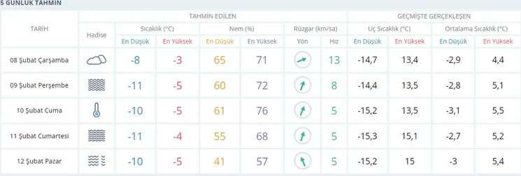 deprem-bolgesi-hava-durumu-10-ilde-hava-durumu-nasil-olacak-kahramanmaras-hatay-adana-adiyaman-gaziantep-1675837162681.jpg