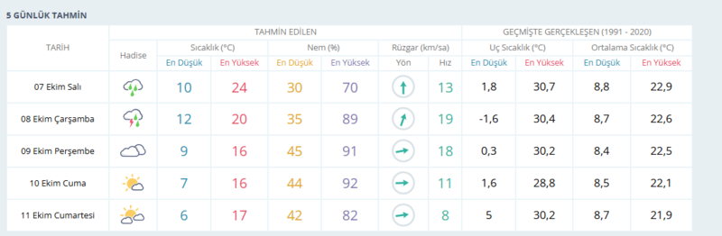 ankara-hava-durumu-8-ekim-ankarada-hava-nasil-olacak-ankara-gunluk-ve-5-gunluk-hava-durumu-tahmini-1759820513850.png