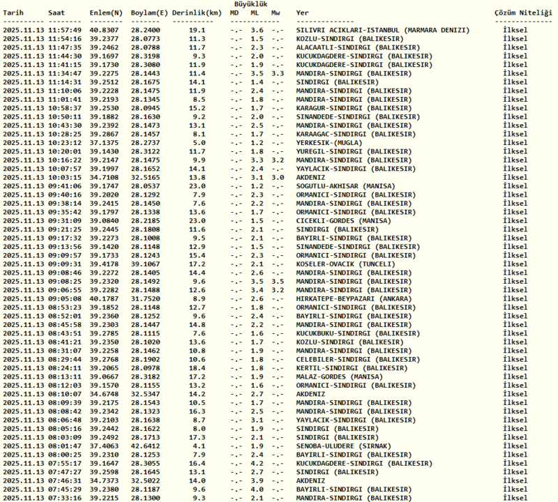 son-dakika-deprem-az-once-deprem-mi-oldu-18-aralik-afad-kandilli-1766035429613.png Kandilli deprem