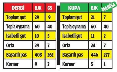 Manisa Daha Cok Zorladi Son Dakika Besiktas Haberleri Fotomac