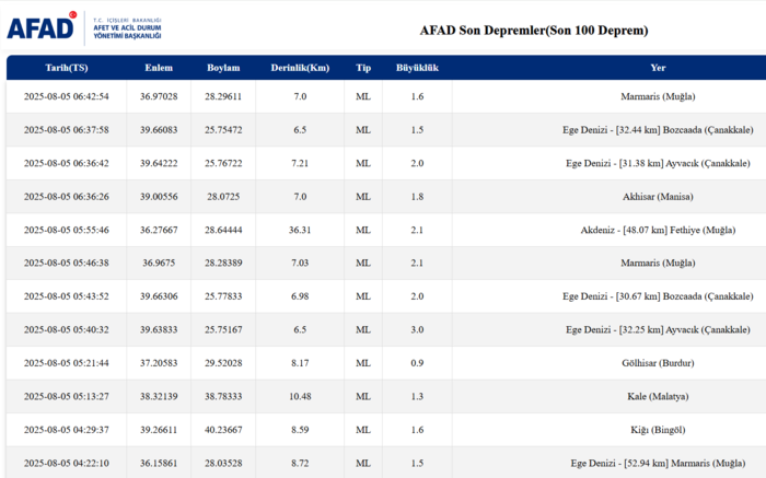 deprem-son-dakika-5-agustos-nerede-deprem-oldu-kac-siddetinde-afad-kandilli-son-depremler-1754369246404.png