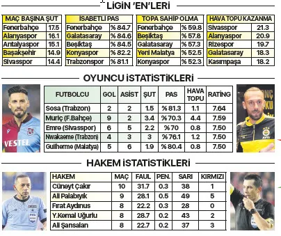 Zirvede büyük yangın - 3