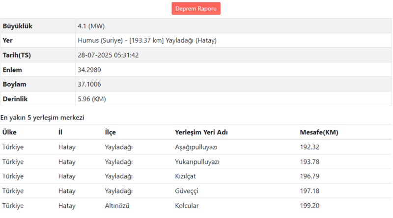 hatayda-deprem-mi-oldu-hatayda-kac-siddetinde-deprem-oldu-merkez-ussu-neresi-afad-ve-kandilli-son-depremler-1753671511281.png