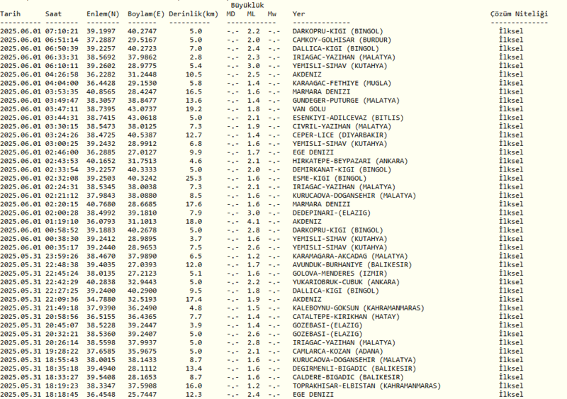 deprem-mi-oldu-son-dakika-nerede-kac-siddetinde-1-haziran-afad-kandilli-son-depremler-1748753222727.png