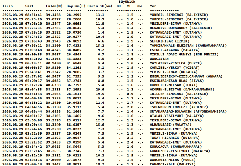 son-dakika-deprem-29-mart-deprem-mi-oldu-deprem-nerede-oldu-1774763686972.png Deprem mi oldu