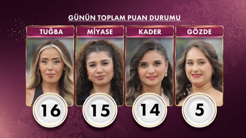 gelinim-mutfakta-12-ocak-puan-durumu-aciklandi-mi-gunun-birincisi-kim-oldu-1768244553354.png