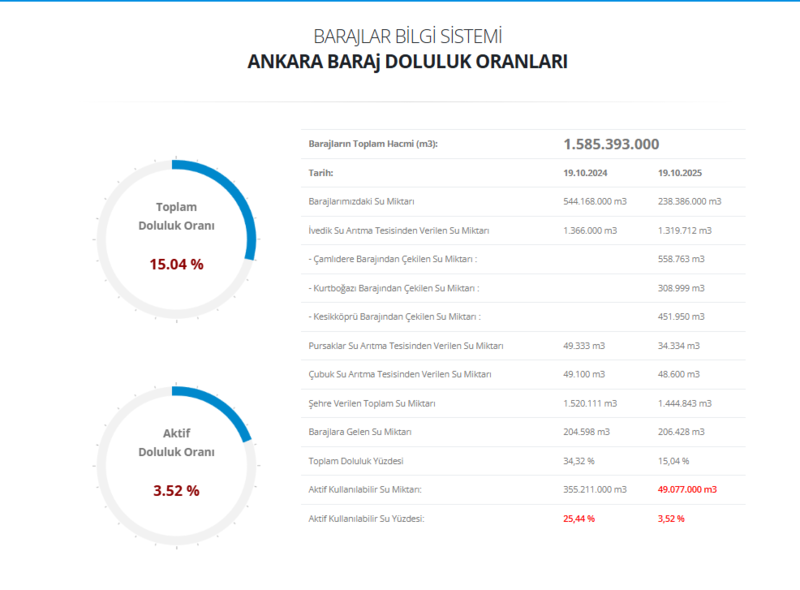 aski-su-kesintisi-21-ekim-ankara-su-kesintisi-olacak-ilceler-ankarada-sular-ne-zaman-gelecek-1761026554189.png ANKARA SU KESİNTİSİ 21 EKİM