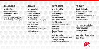 Kadın millilerin aday kadrosu belli oldu