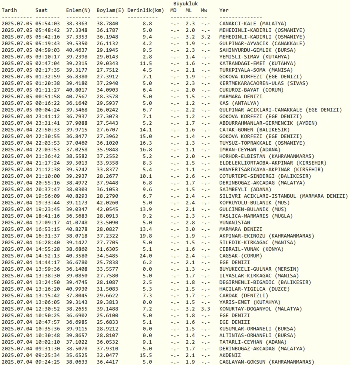 deprem-mi-oldu-son-dakika-nerede-kac-siddetinde-4-temmuz-afad-kandilli-son-depremler-1751685103394.png