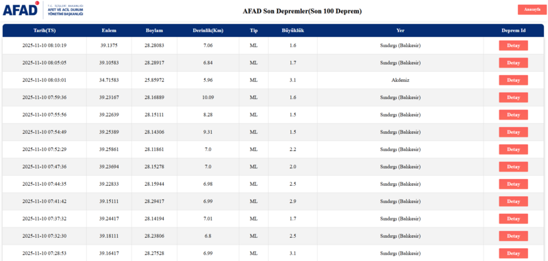 son-dakika-deprem-deprem-mi-oldu-deprem-nerede-oldu-10-kasim-pazartesi-afad-kandilli-rasathanesi-deprem-1762752654502.png AFAD deprem