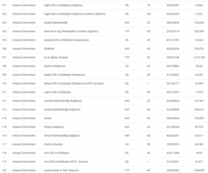 ankara-universitesi-taban-puanlari-2024-au-basari-siralamasi-ve-kontenjanlar-1718870767848.png
