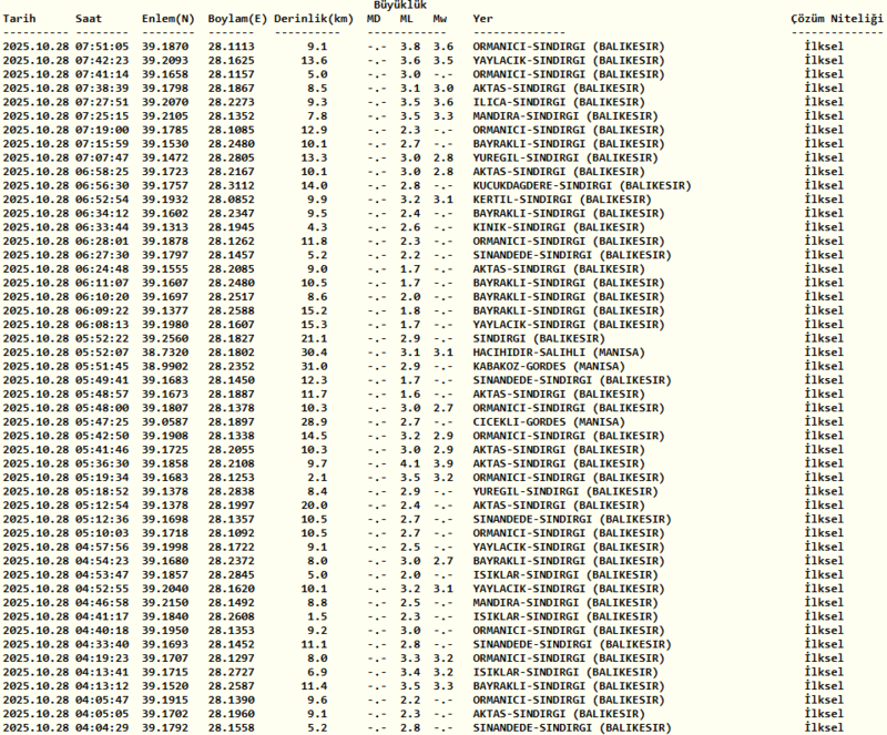 balikesirde-deprem-mi-oldu-28-ekim-2025-merkez-ussu-neresi-hangi-iller-hissetti-afad-kandilli-son-depremler-1761627950458.png kandilli deprem