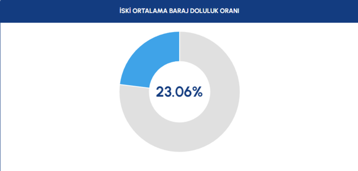 barajlarda-son-durum-30-ekim-istanbul-baraj-doluluk-orani-iski-1761805960411.png İstanbul barajlarında son durum 30 Ekim