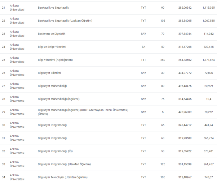 ankara-universitesi-taban-puanlari-2024-au-basari-siralamasi-ve-kontenjanlar-1718870772578.png