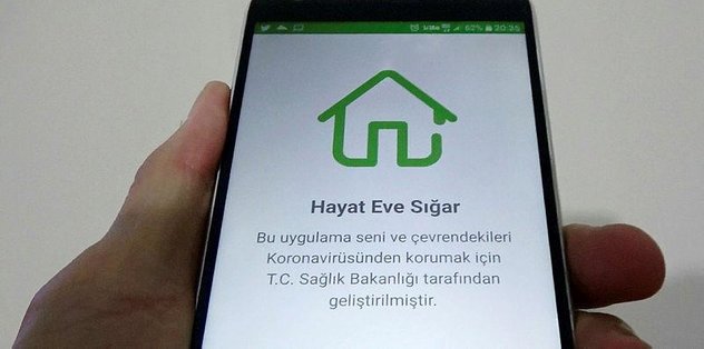 Hes Kodu Nedir Hes Kodu Nasil Alinir Hayat Eve Sigar Uygulamasi Ile Hes Kodu Alma Fotomac