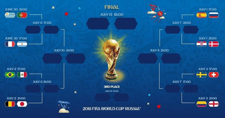 Grup aşaması sona erdi! Dünya Kupası son 16 eşleşmeleri belli oldu