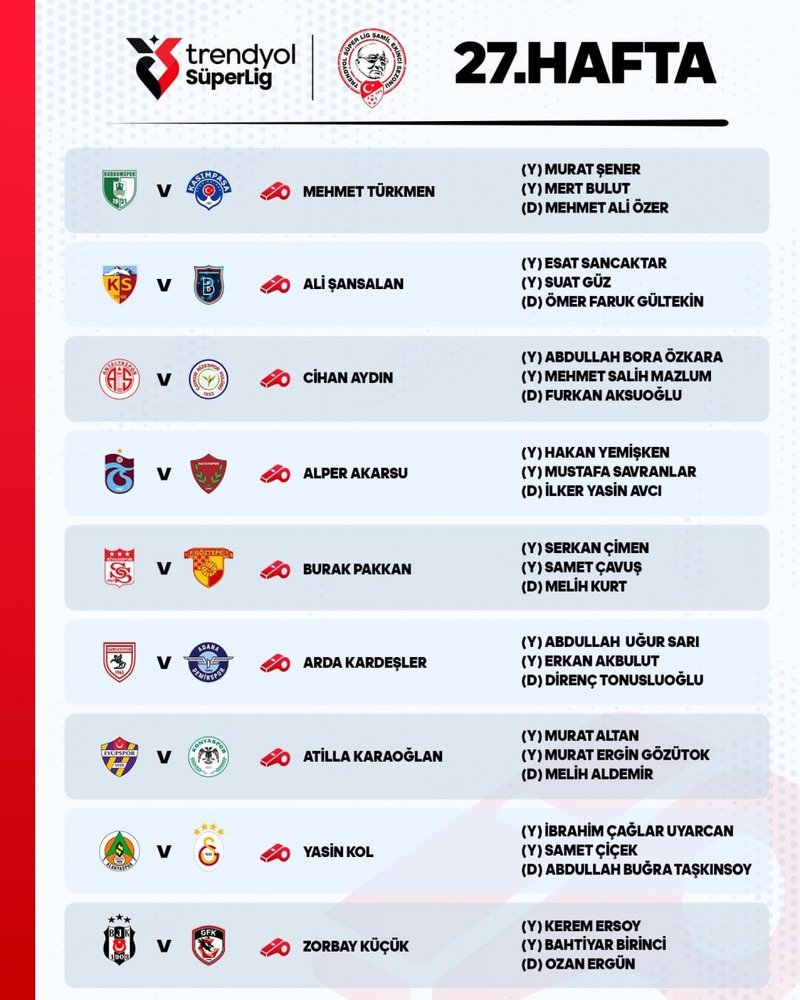 trendyol-super-ligde-27-haftanin-hakemleri-aciklandi-1741333850940.jpg