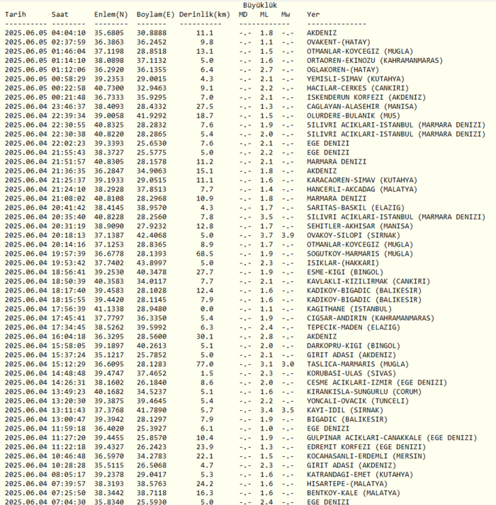 deprem-mi-oldu-son-dakika-nerede-kac-siddetinde-4-haziran-afad-kandilli-son-depremler-1749093948462.png