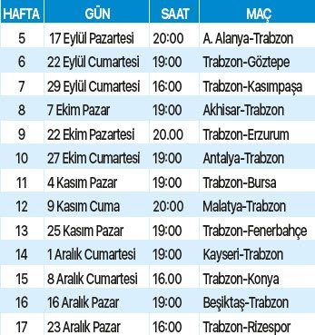 Trabzonspor Un Ilk Yari Fiksturu Belli Oldu Son Dakika Trabzonspor Haberleri Fotomac