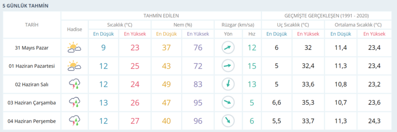 1-haziran-ankara-hava-durumu-ankarada-hava-nasil-olacak-1780211199003.png