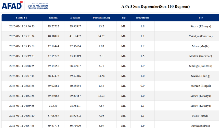 deprem-son-dakika-11-subat-az-once-deprem-mi-oldu-afad-kandilli-son-depremler-1770780473987.png AFAD son depremler listesi 11 Şubat 2026